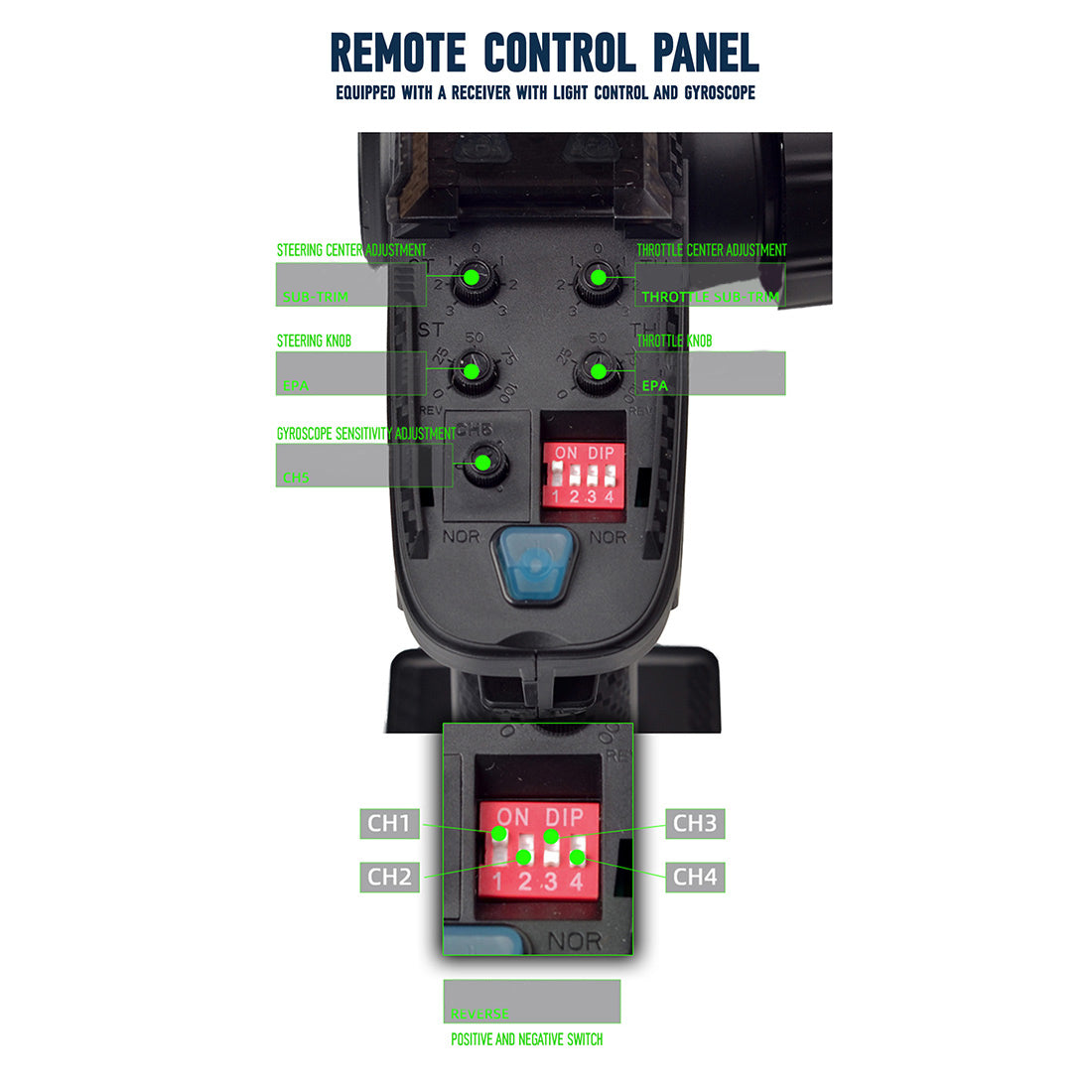 1/10スケール 2.4GHz 4WDブラシレスRCトラック 全地形 高速オフロードカー ジャイロ安定 金属ドライブトレイン LEDライト RTR
