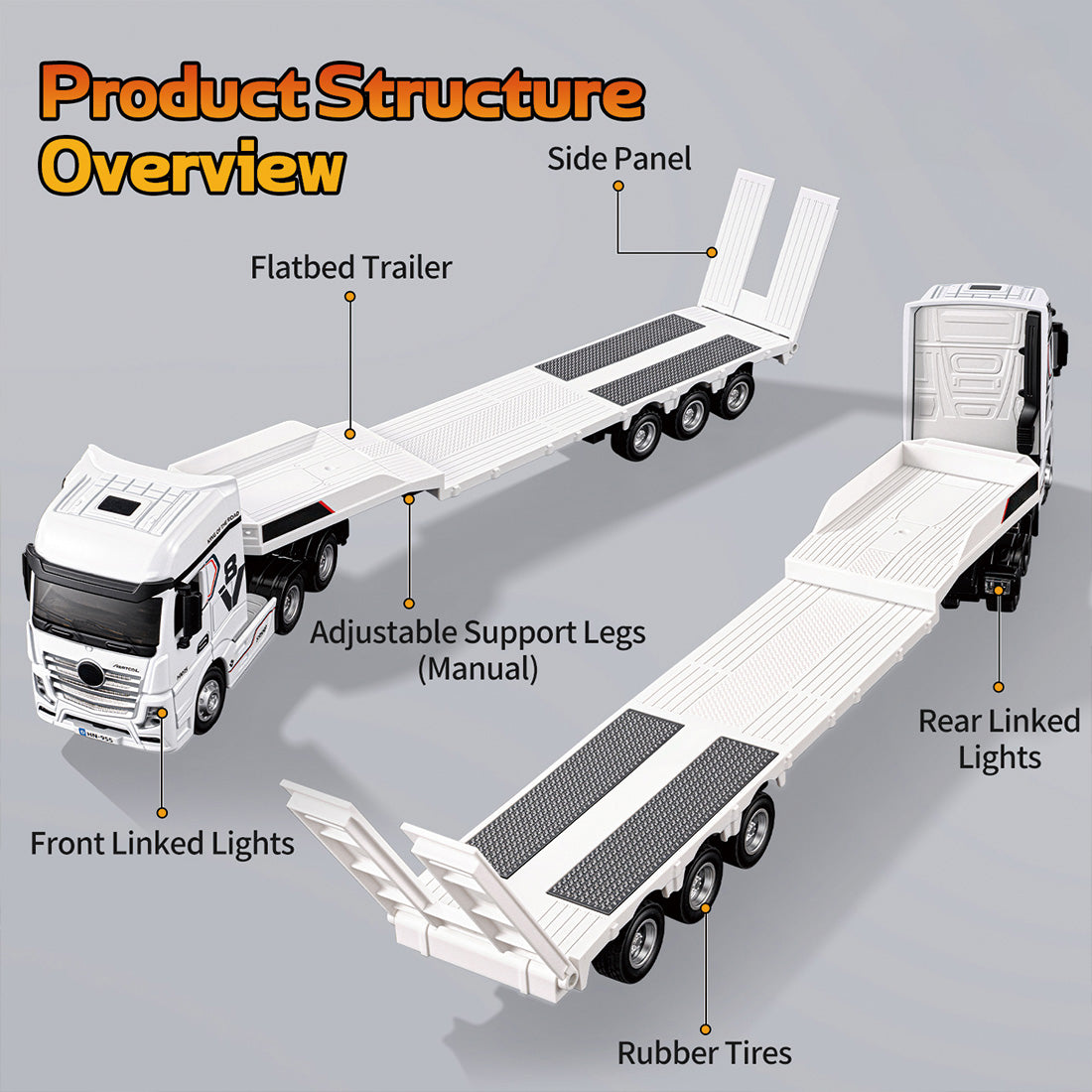 1/64スケール 2.4G RC平ボディセミトラック サウンド&LEDライト搭載  RTR｜技適シール