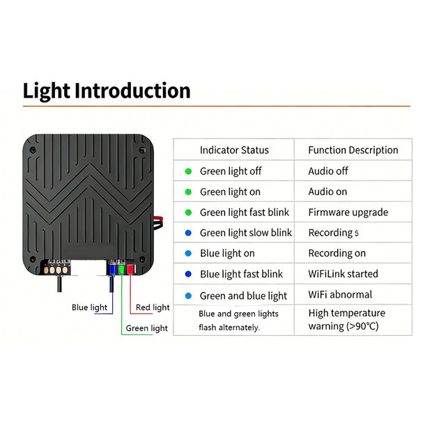 WiFiLink2 デジタルFPVビデオ伝送システム Air Unit+WiFiネットワークレシーバー IMX415 5.8GHz