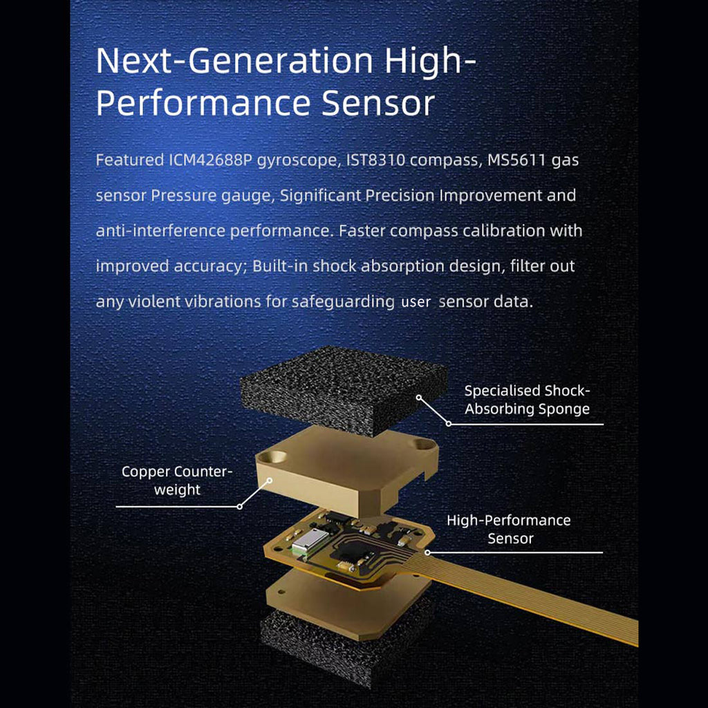 FLYWING H1 Pro オートパイロットシステム 独立懸架IMU デュアルGNSS H3/HR3ヘリコプター用