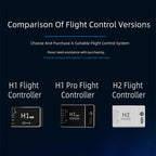 FLYWING H1 Pro オートパイロットシステム 独立懸架IMU デュアルGNSS H3/HR3ヘリコプター用