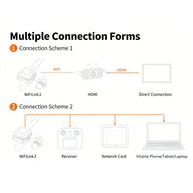WiFiLink2 デジタルFPVビデオ伝送システム Air Unit+WiFiネットワークレシーバー IMX415 5.8GHz