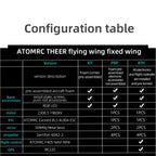 Bat 860mm飛翼FPV固定翼機セット｜TX12 MKII ELRS送信機＋RP1受信機付き  RC 飛行機