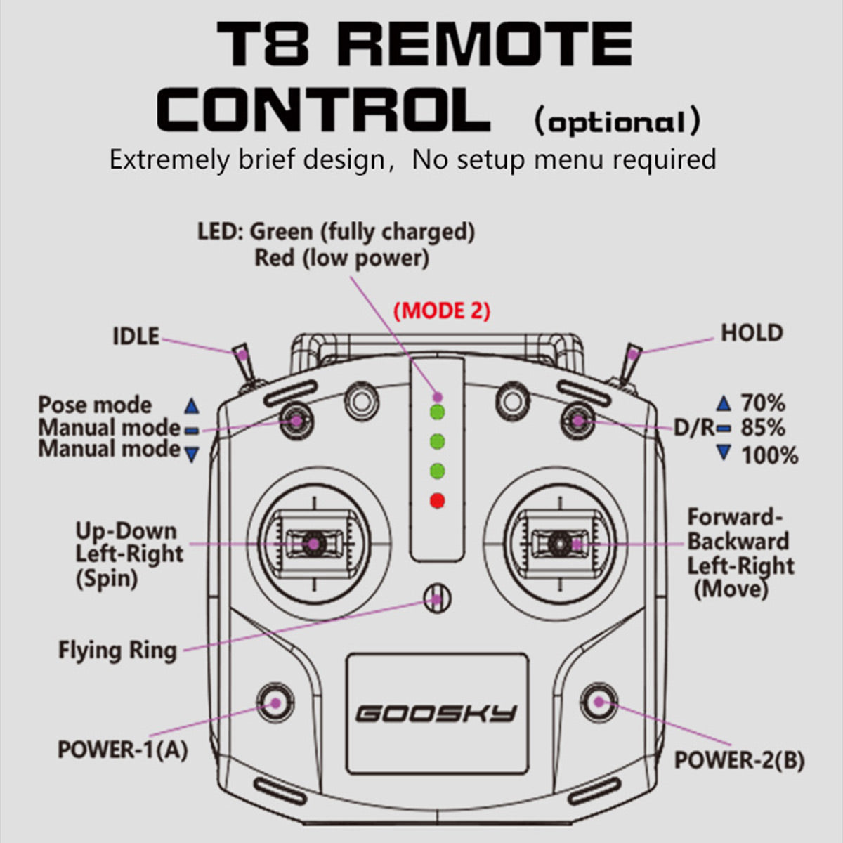 GOOSKY Legend S2 MAX 2.4G 6CH デュアルブラシレス ダイレクトドライブ 3Dスタント RCヘリコプター RTF版（モード1｜ELRSテレメトリ対応）
