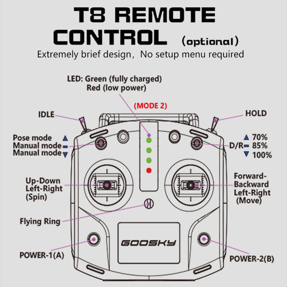 GOOSKY Legend S2 MAX 2.4G 6CH デュアルブラシレス ダイレクトドライブ 3Dスタント RCヘリコプター RTF版（モード1｜ELRSテレメトリ対応）