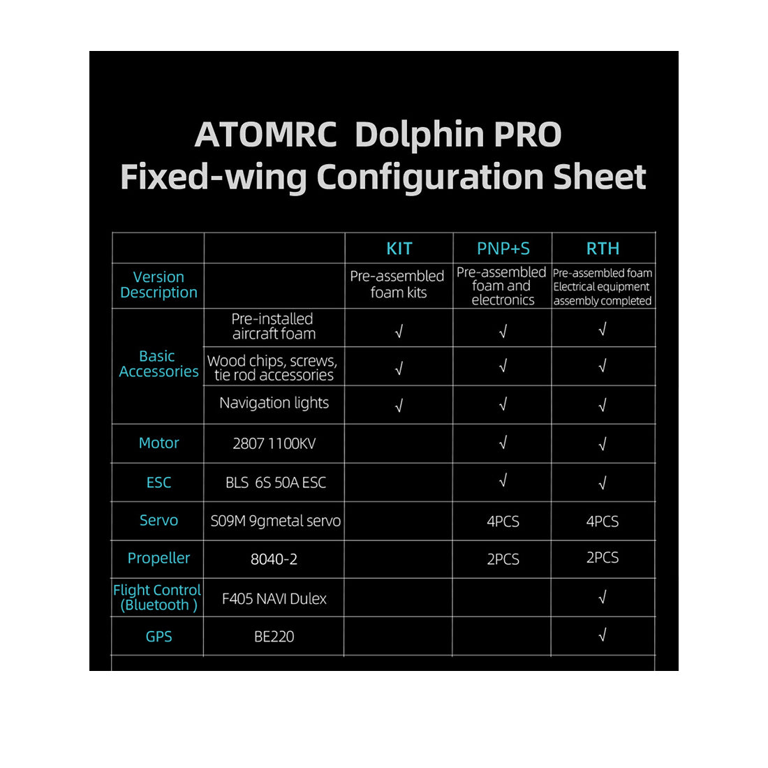 Dolphin Pro 800mm FPV固定翼機 フルセット｜TX12 MKII ELRS送信機＋RP1受信機付き
