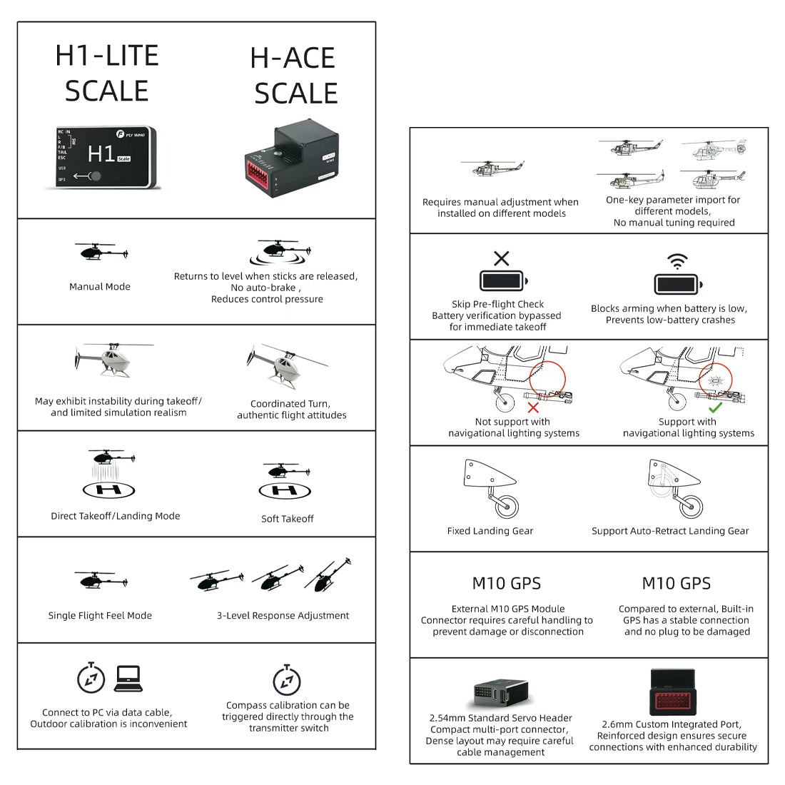 FLYWING UH1-V4 Huey 470クラス RC軍用ヘリコプター 2.4G 6CH Model1/Model2切替 RTF版