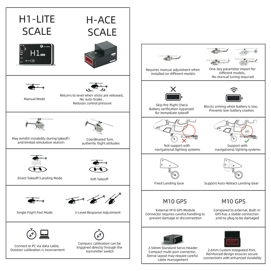 FLYWING UH1-V4 Huey 470クラス RC軍用ヘリコプター 2.4G 6CH Model1/Model2切替 RTF版