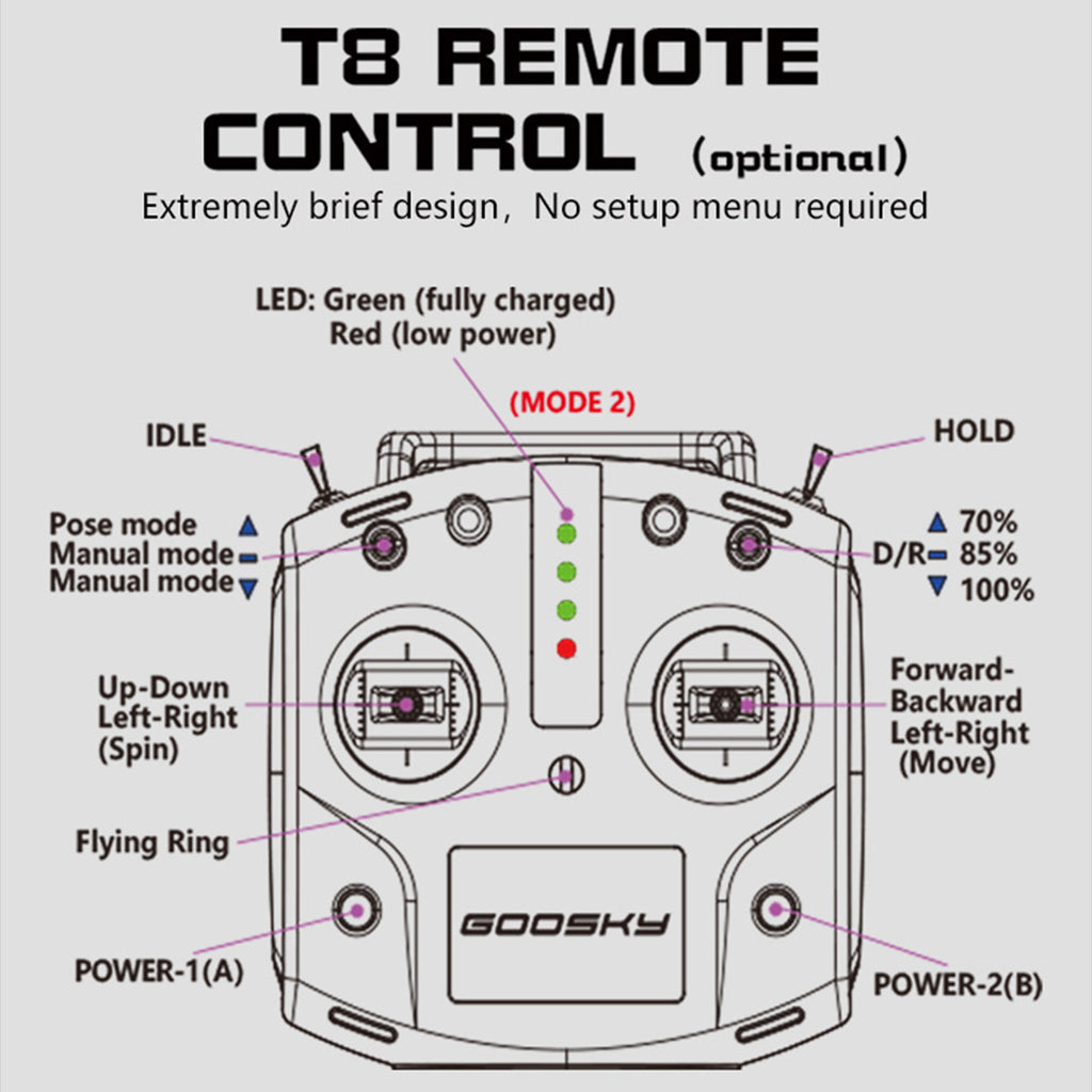 GOOSKY Legend S2 MAX 2.4G 6CH デュアルブラシレス ダイレクトドライブ 3Dスタント RCヘリコプター RTF版（モード1｜ELRSテレメトリ対応）