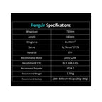 Penguine 750mm双発FPV固定翼機セット｜TX12 MKII ELRS送信機＋RP1受信機付き RC 飛行機