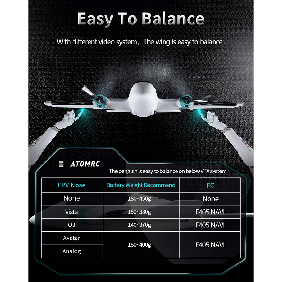 Penguine 750mm双発FPV固定翼機セット｜TX12 MKII ELRS送信機＋RP1受信機付き RC 飛行機