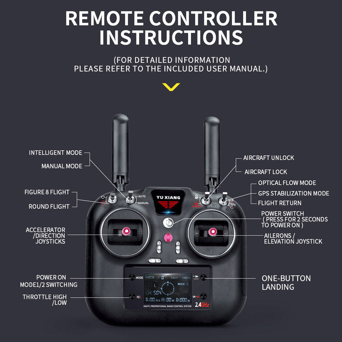 YU XIANG F11-S AH64 1/32 スケール RC ヘリコプター GPS 搭載 6CH 6G/3D スタント 同軸共駆 無ブレード アパッチ RTF スマート版