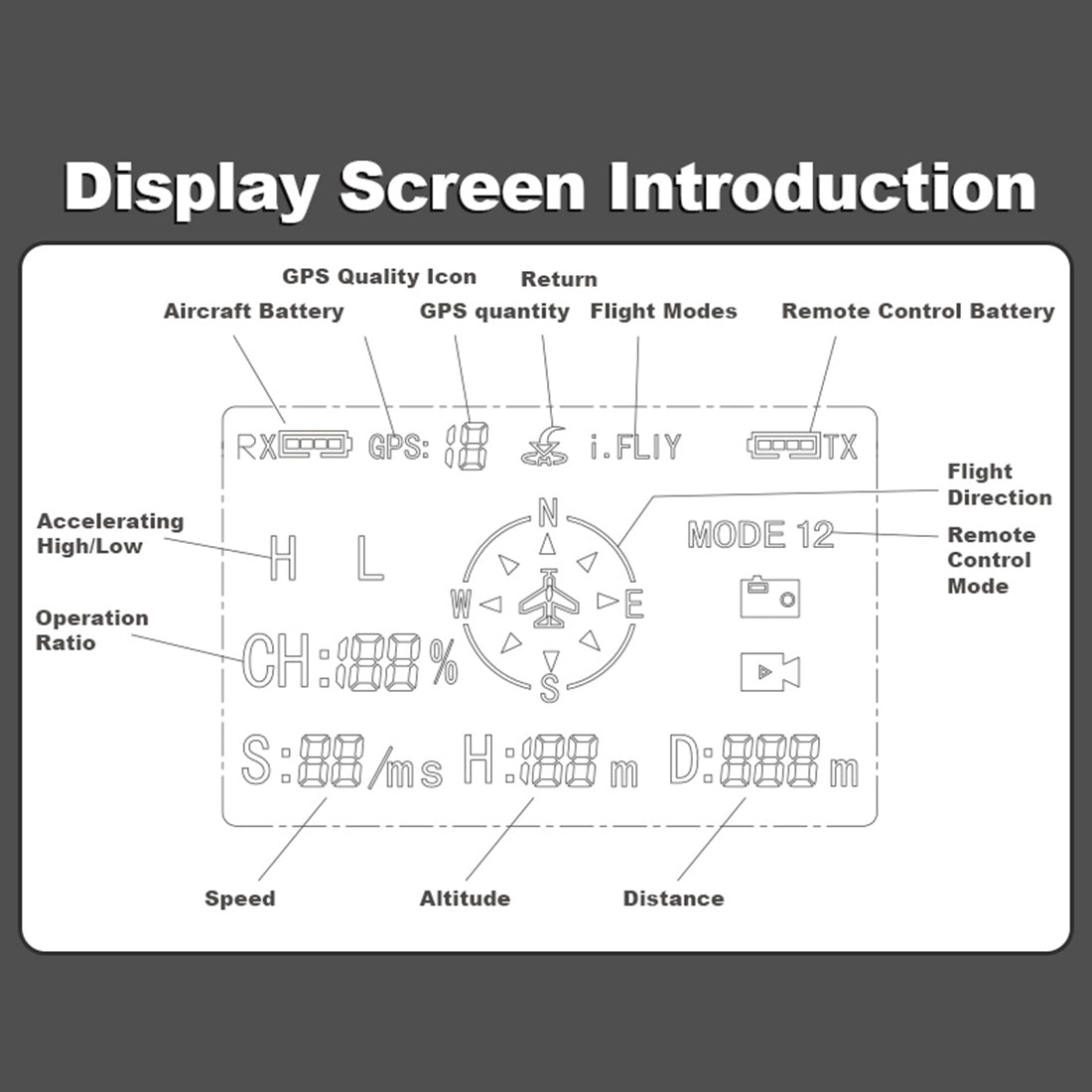 YU XIANG F119S MD500 250 クラス RC ヘリコプター 2.4G 1:16 9 CH 6G/3D モード切替・コックピット開閉式 RTF バージョン