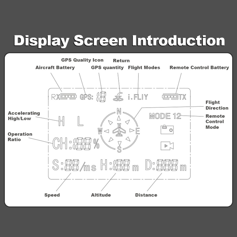 YU XIANG F119S MD500 250 クラス RC ヘリコプター 2.4G 1:16 9 CH 6G/3D モード切替・コックピット開閉式 RTF バージョン